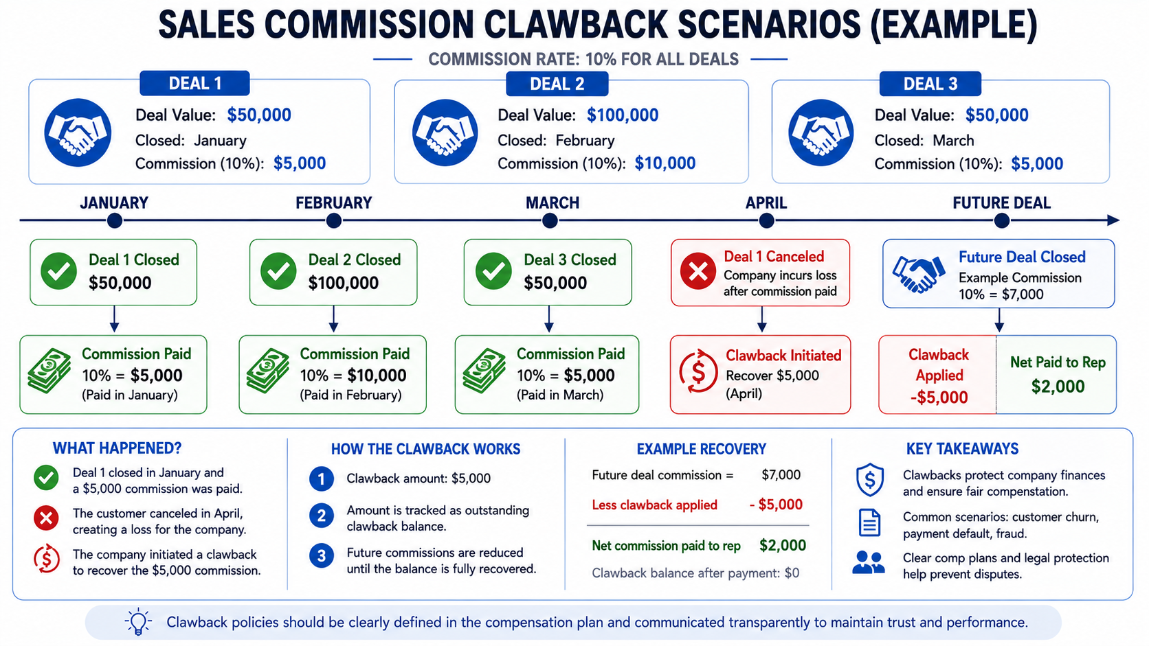 commission clawback